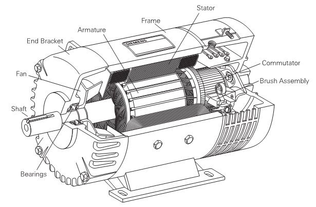 Detail Gambar Motor Dc Nomer 37