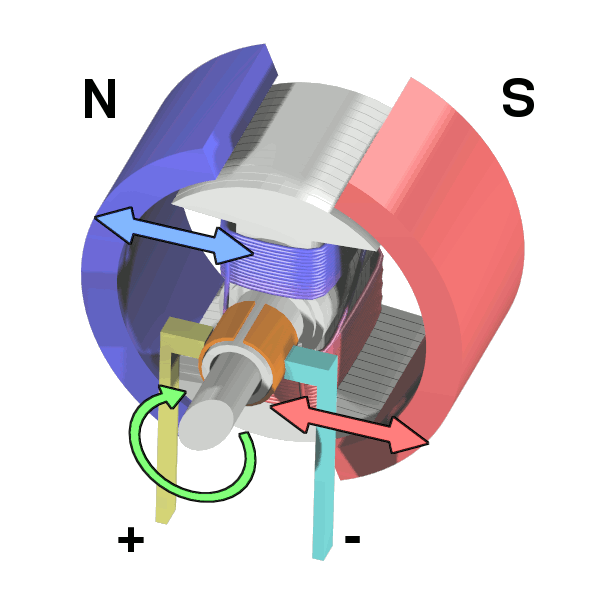 Detail Gambar Motor Dc Nomer 4