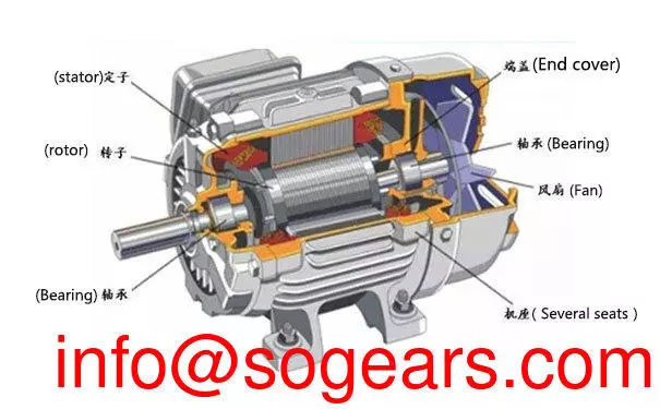 Detail Gambar Motor Induksi 3 Fasa Nomer 17