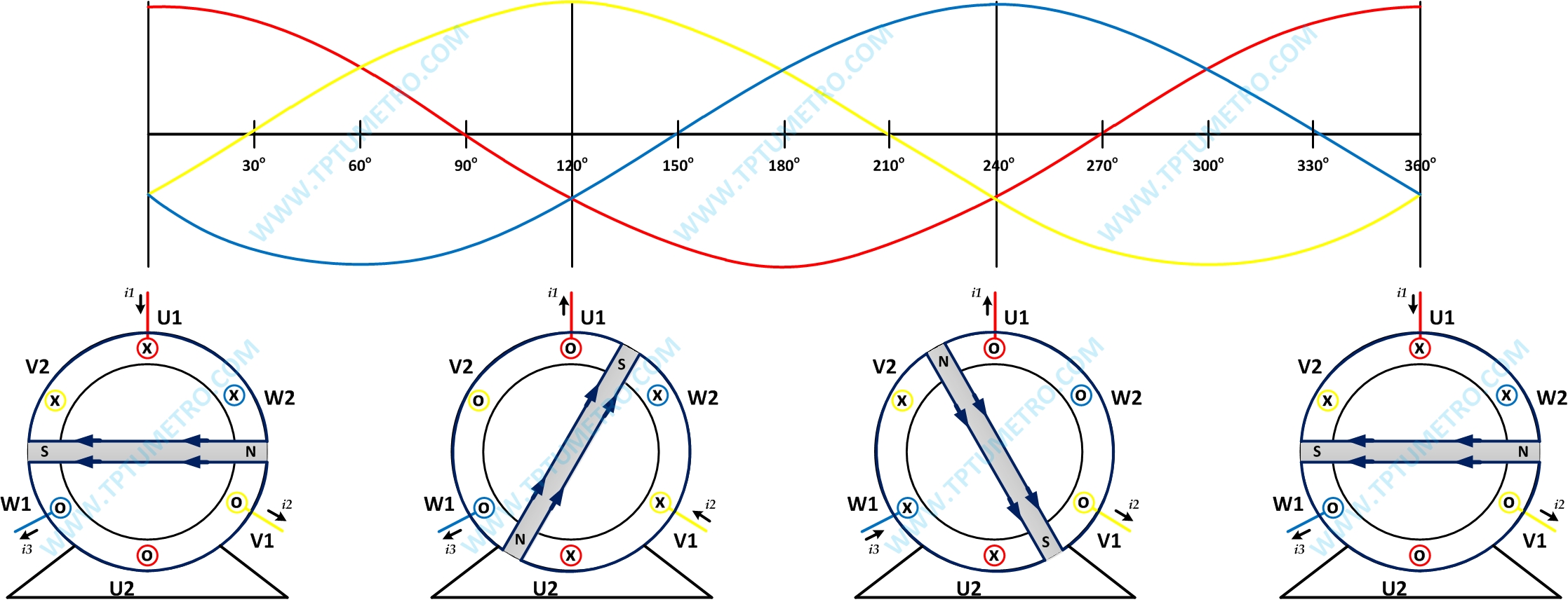 Detail Gambar Motor Induksi 3 Fasa Nomer 31