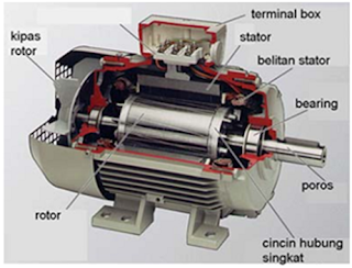 Detail Gambar Motor Induksi 3 Fasa Nomer 5