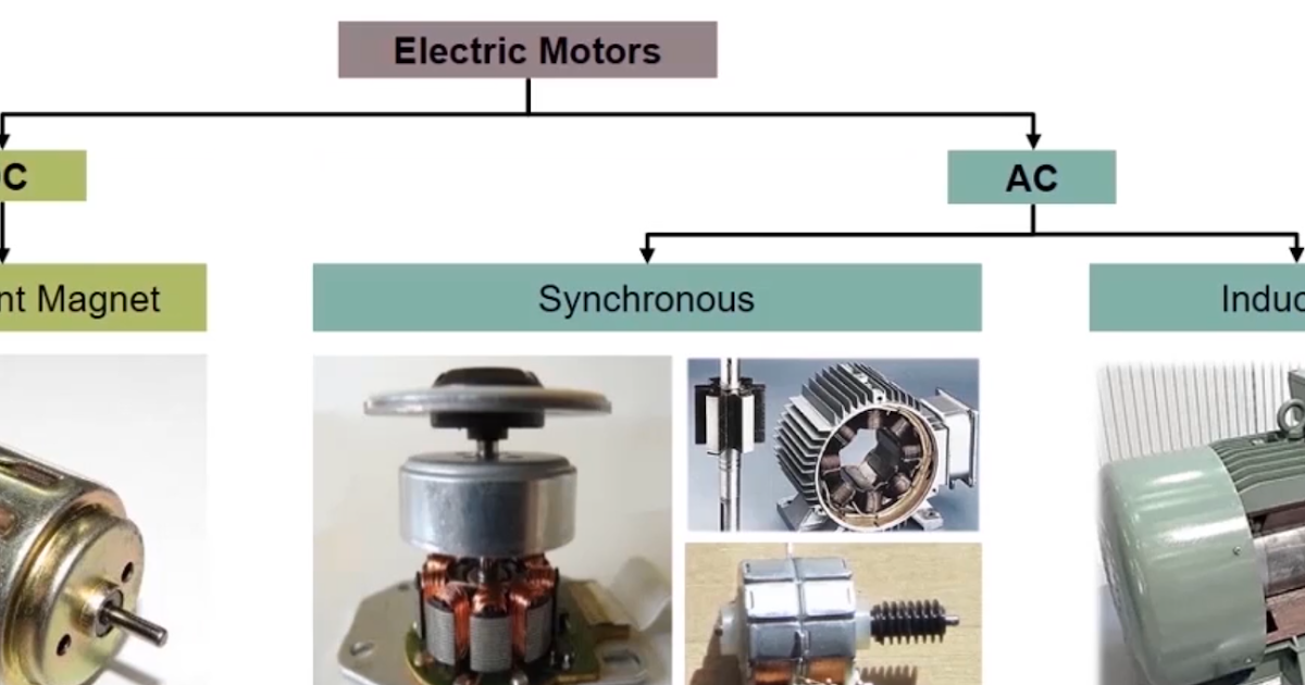 Detail Gambar Motor Listrik Gambar Sketsa Motor Listrik Nomer 50