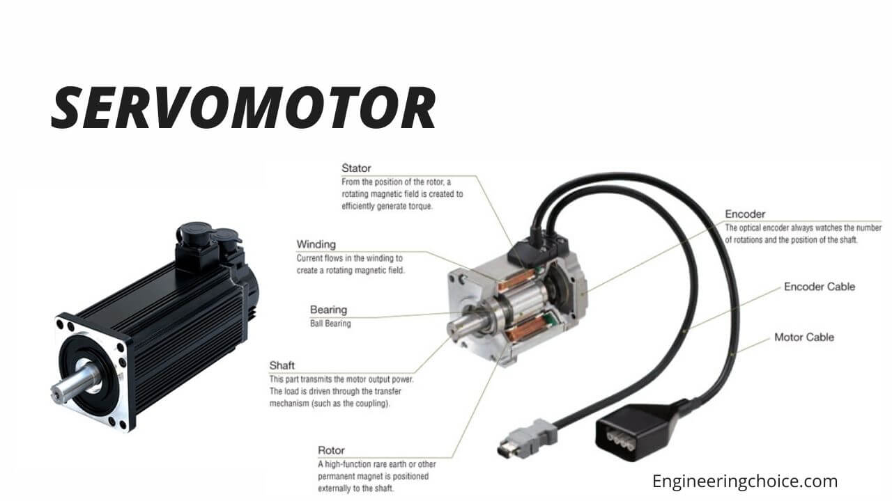 Detail Gambar Motor Servo Nomer 9