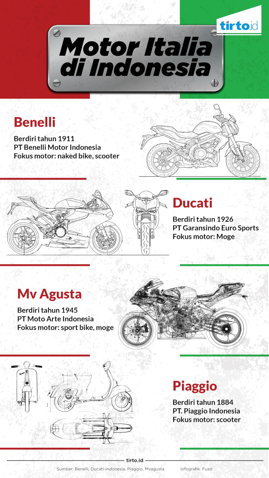 Detail Gambar Motor Sport Gambar Bola Italy Nomer 46