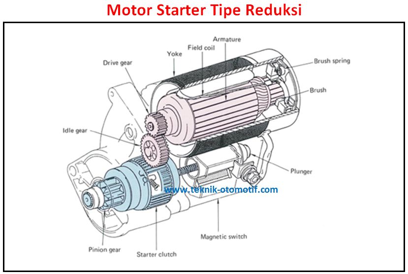 Detail Gambar Motor Starter Nomer 16