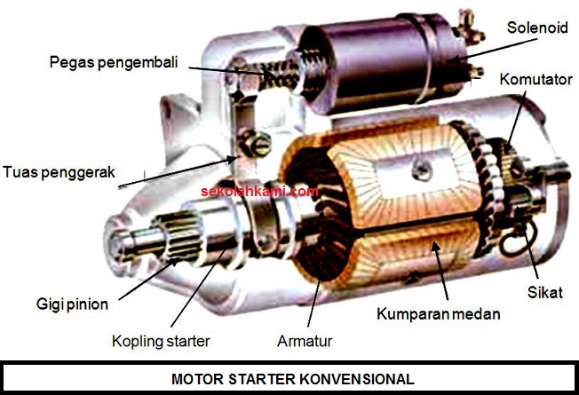 Detail Gambar Motor Starter Nomer 21