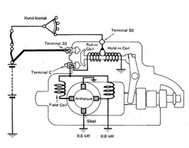 Detail Gambar Motor Starter Nomer 39