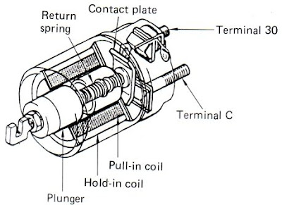 Detail Gambar Motor Starter Nomer 9