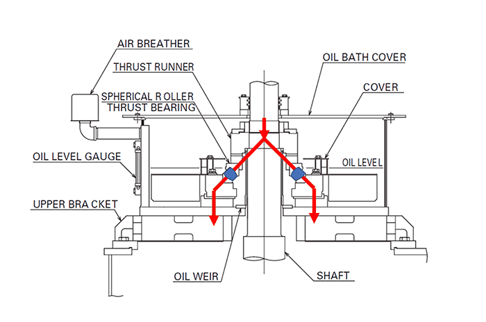 Detail Gambar Motor Vertical Nomer 20