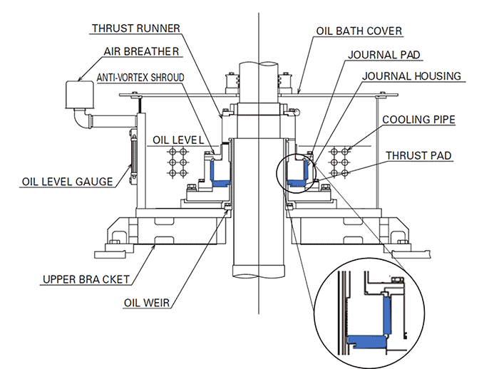 Detail Gambar Motor Vertical Nomer 22