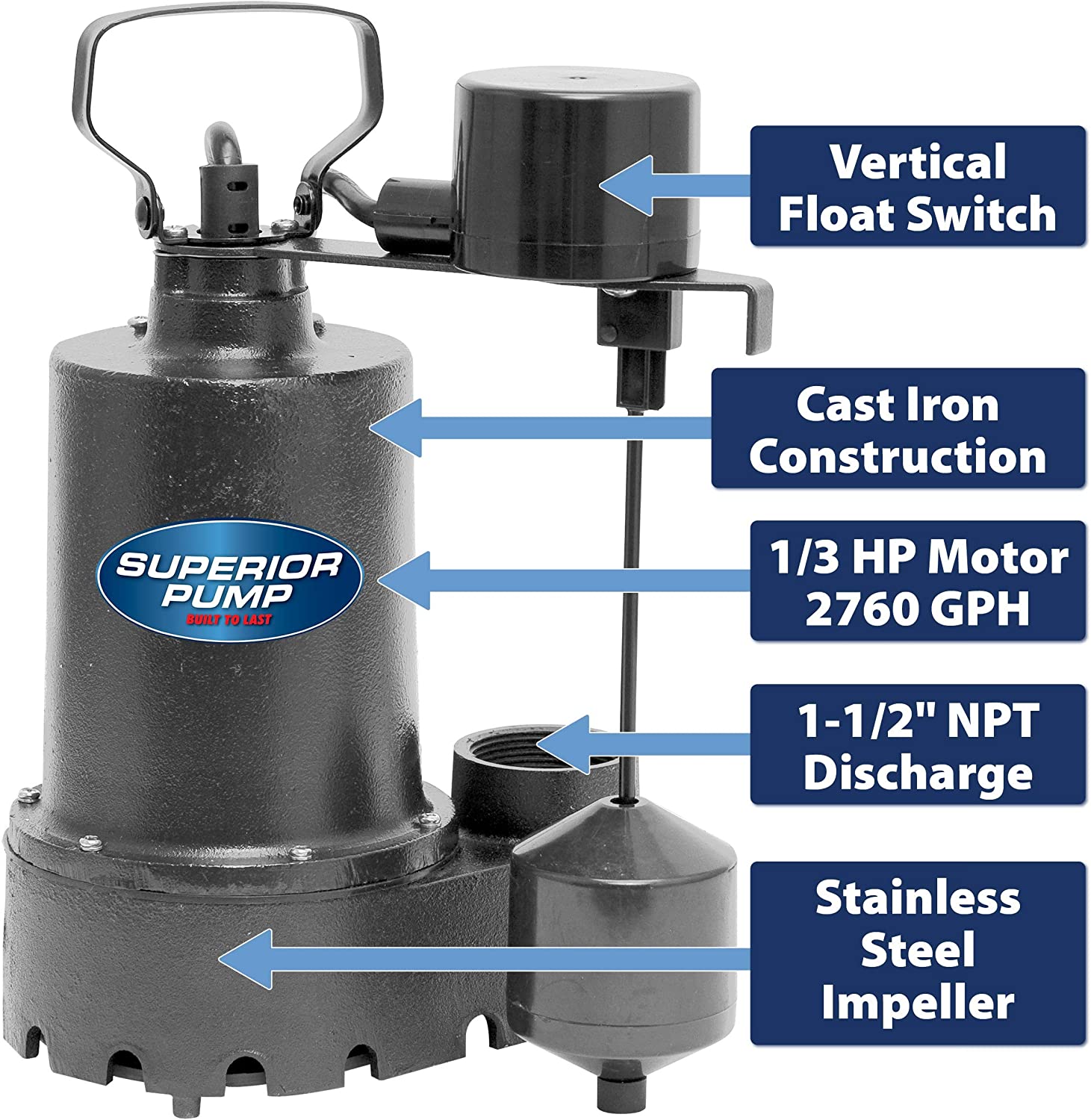 Detail Gambar Motor Vertical Nomer 42