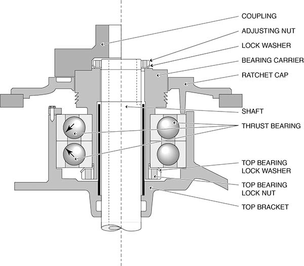 Detail Gambar Motor Vertical Nomer 45