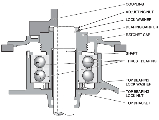 Detail Gambar Motor Vertical Nomer 8