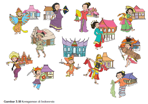 Detail Gambar Mozaik Keragaman Budaya Indonesia Nomer 14