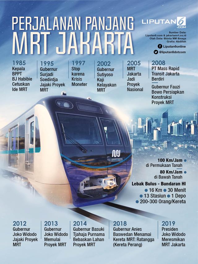 Detail Gambar Mrt Jakarta Nomer 22