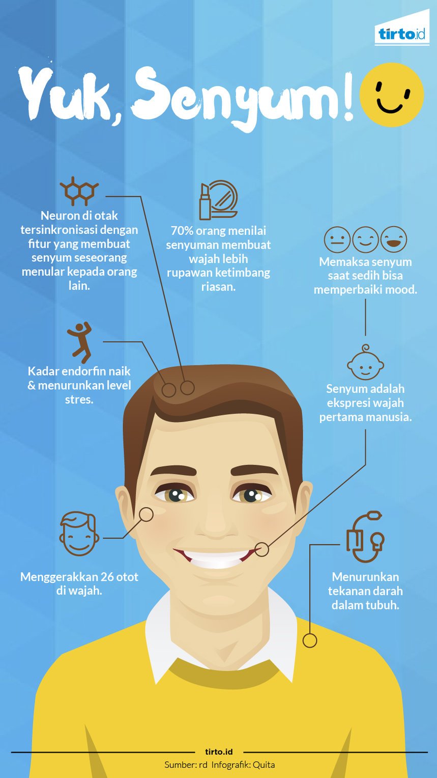 Detail Gambar Muka Senyum Nomer 50