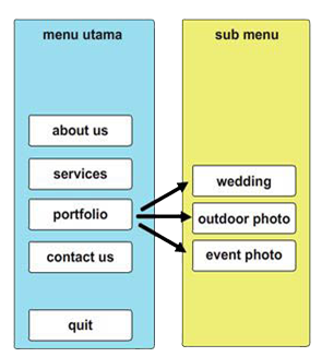 Detail Gambar Multimedia Linier Nomer 8