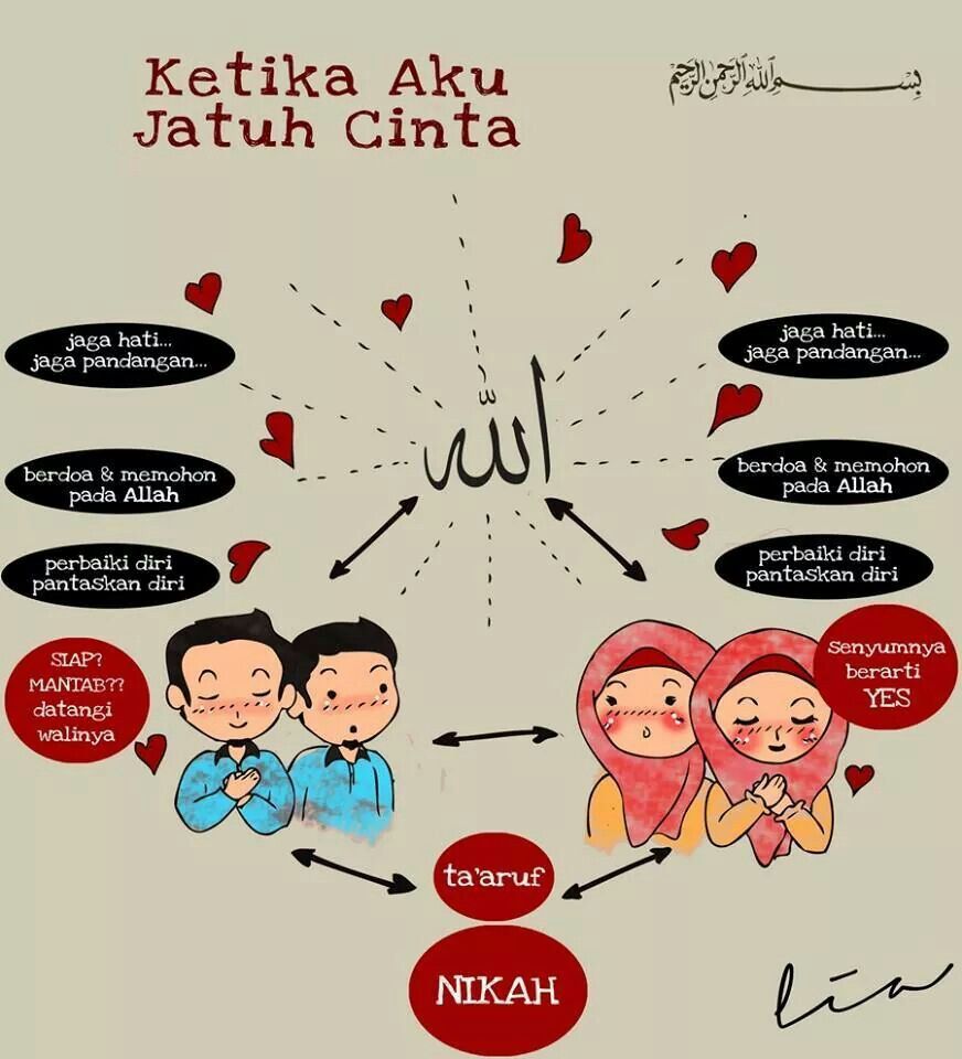 Detail Gambar Muslimah Jatuh Cinta Nomer 14