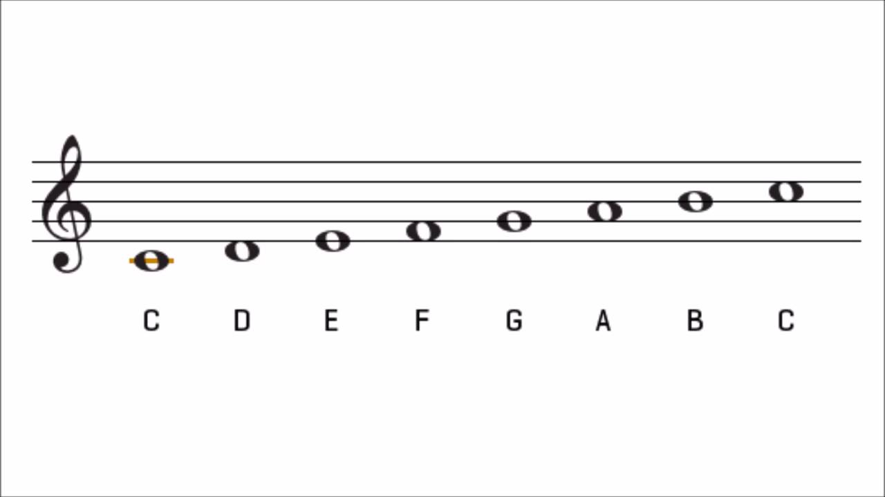 Detail Gambar Nada Treble Clef Nomer 5