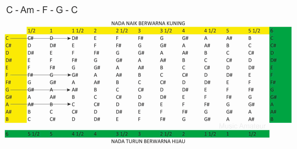 Detail Gambar Naik Turun Nada Nomer 19