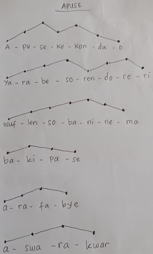 Detail Gambar Naik Turun Nada Nomer 6