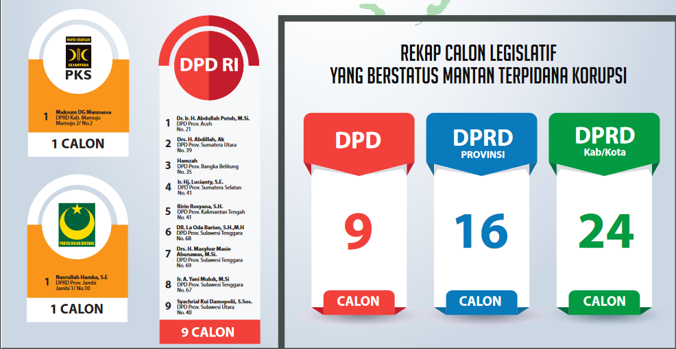 Detail Gambar Nama Caleg Nomer 19