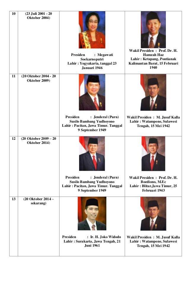 Gambar Nama Kabinet Presiden Ri Yang Pernah Memimpin - KibrisPDR