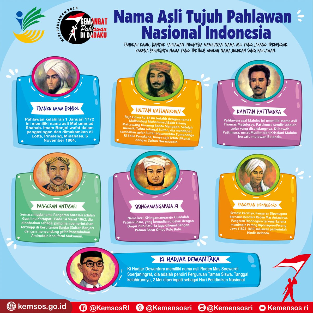 Detail Gambar Nama Nama Pahlawan Nomer 55