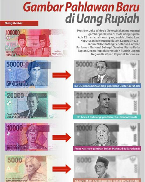 Detail Gambar Nama Nama Pahlawan Nomer 57