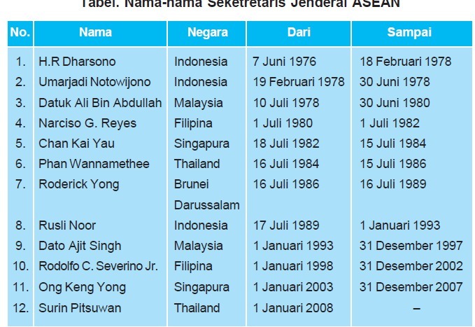 Gambar Nama Nama Sekjen Asean - KibrisPDR