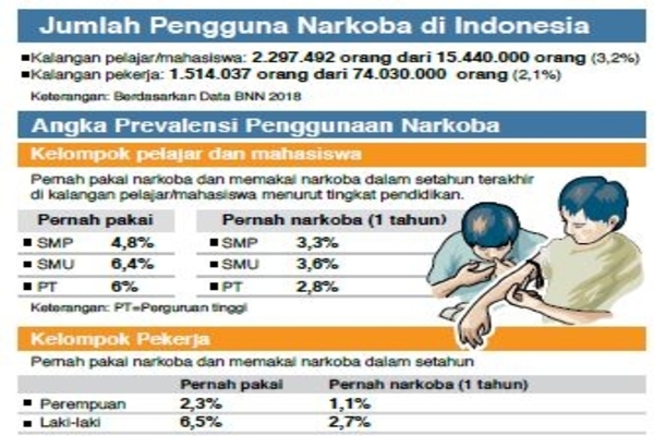 Detail Gambar Narkoba Dan Pengguna Narkoba Nomer 39