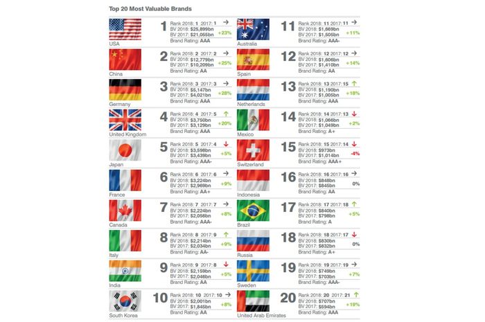 Detail Gambar Negara Asia Nomer 24