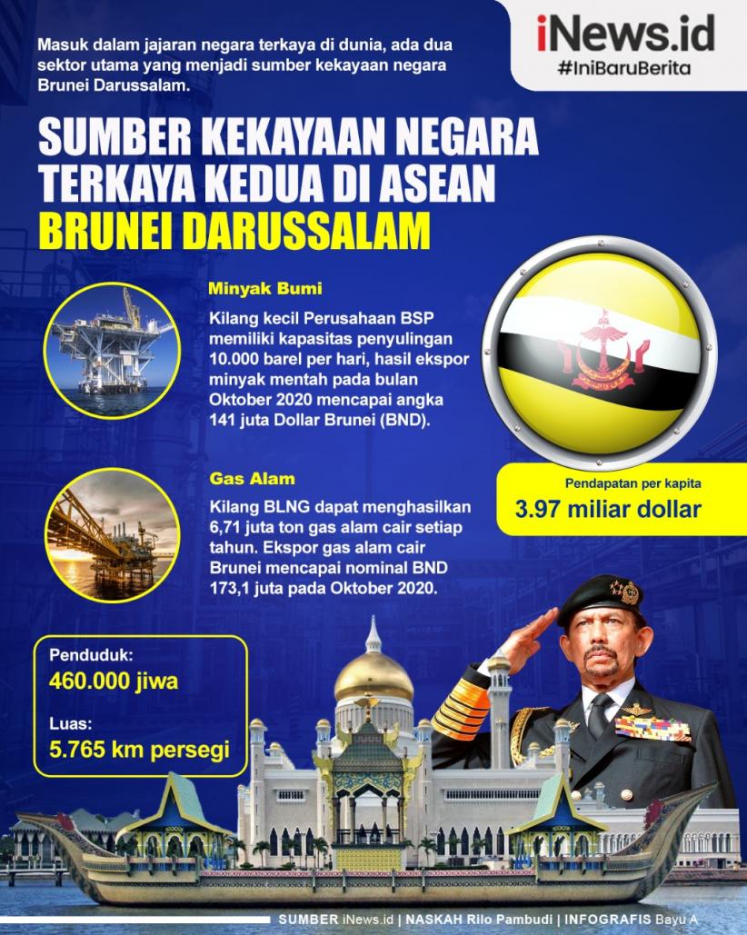 Detail Gambar Negara Brunei Darussalam Nomer 26