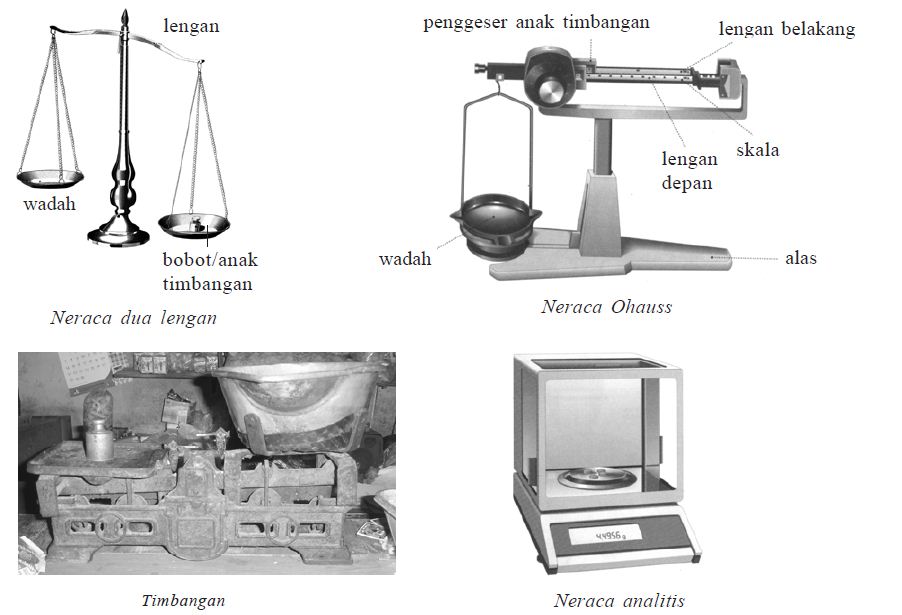 Detail Gambar Neraca Dua Lengan Nomer 20