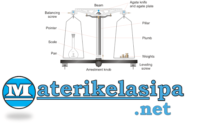 Detail Gambar Neraca Dua Lengan Nomer 8