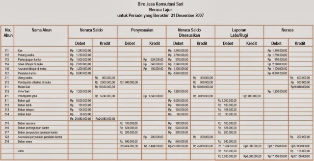 Detail Gambar Neraca Lajur Nomer 11