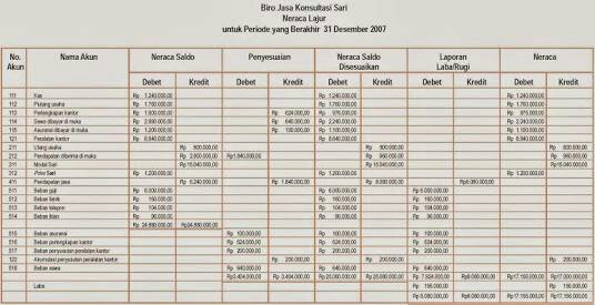 Detail Gambar Neraca Lajur Nomer 14