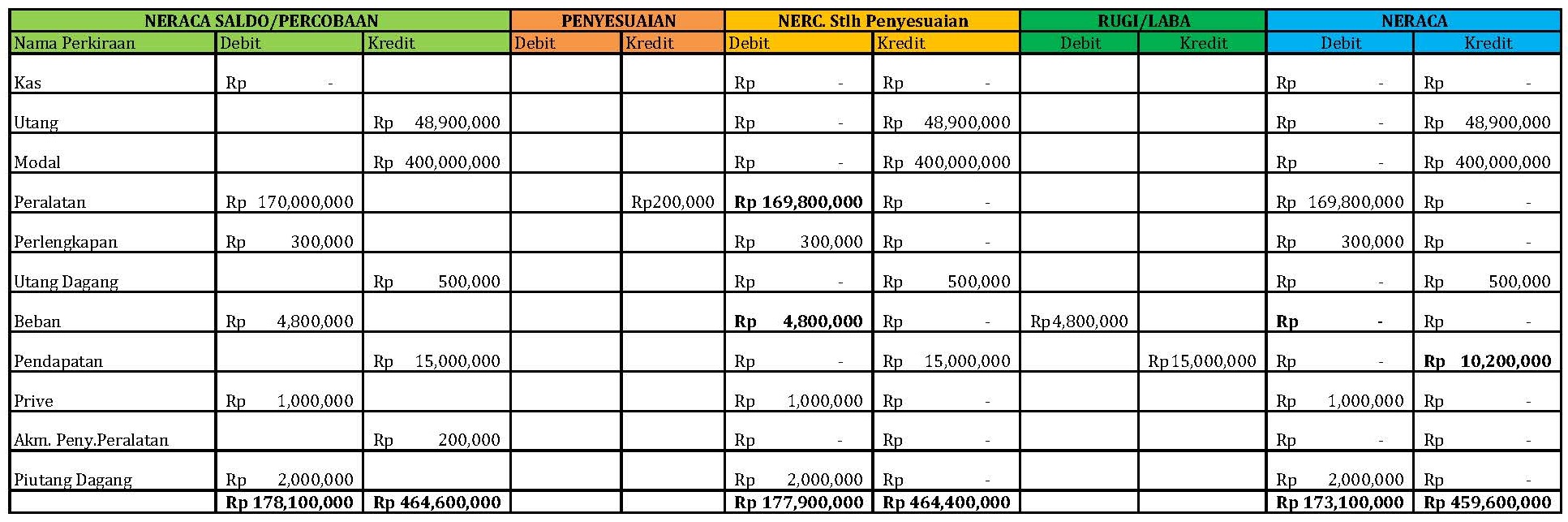 Detail Gambar Neraca Lajur Nomer 21