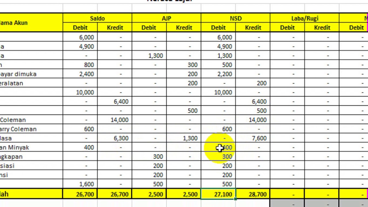 Detail Gambar Neraca Lajur Nomer 41