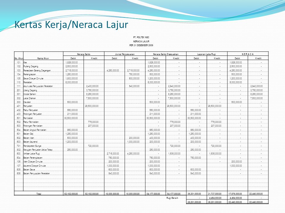 Detail Gambar Neraca Lajur Nomer 49