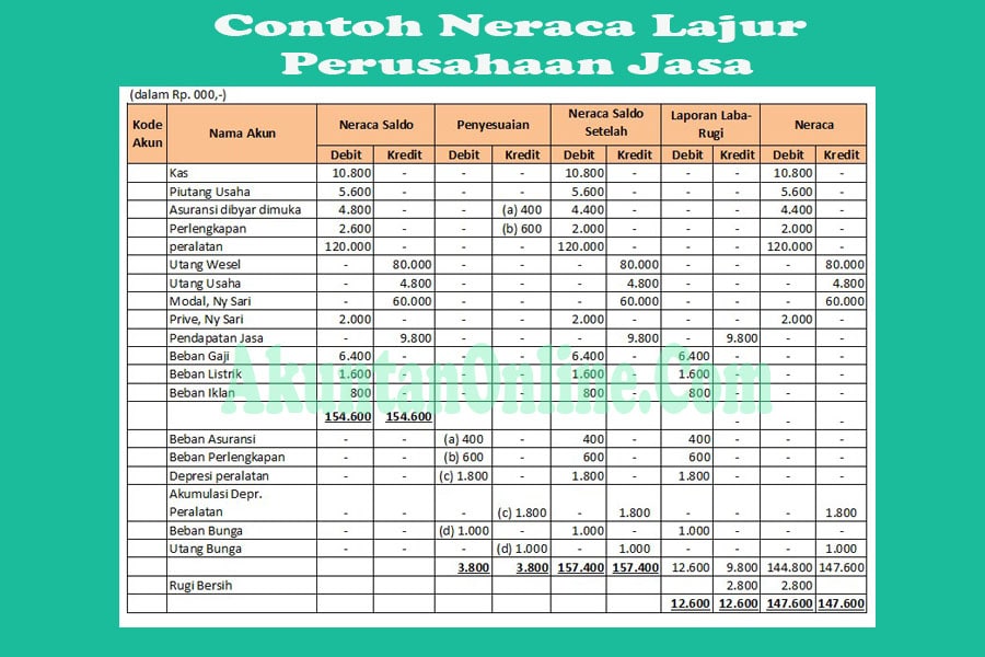 Detail Gambar Neraca Lajur Nomer 9