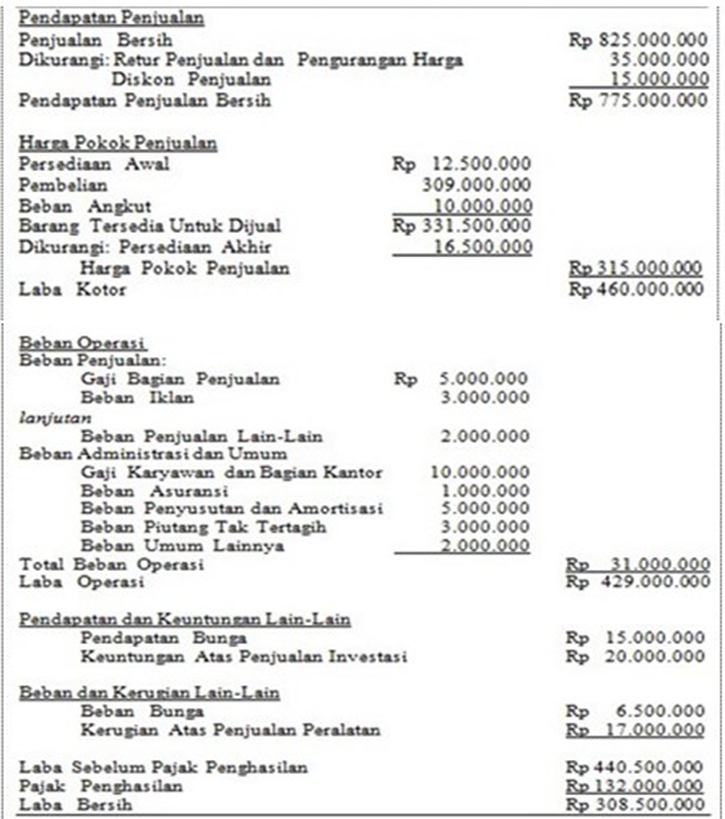 Detail Gambar Neraca Lajur Gambar Laporan Laba Rugi Nomer 21