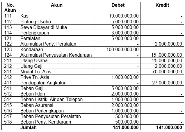 Detail Gambar Neraca Lajur Gambar Laporan Laba Rugi Nomer 43