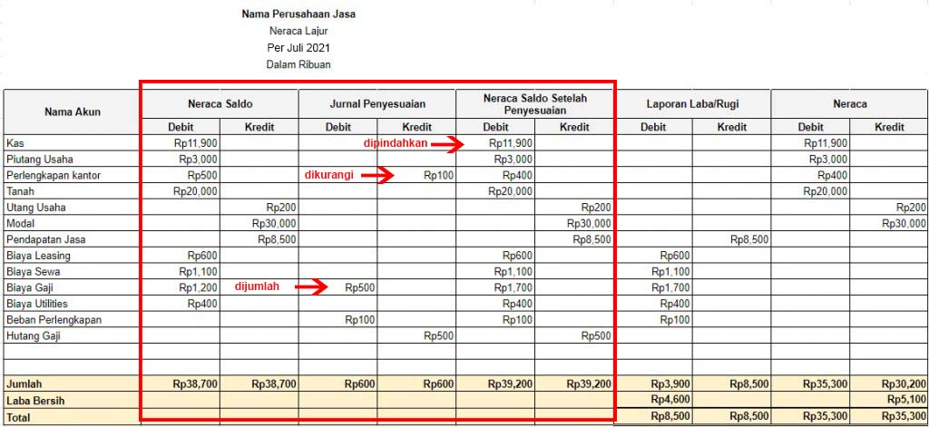 Detail Gambar Neraca Lajur Gambar Laporan Laba Rugi Nomer 45