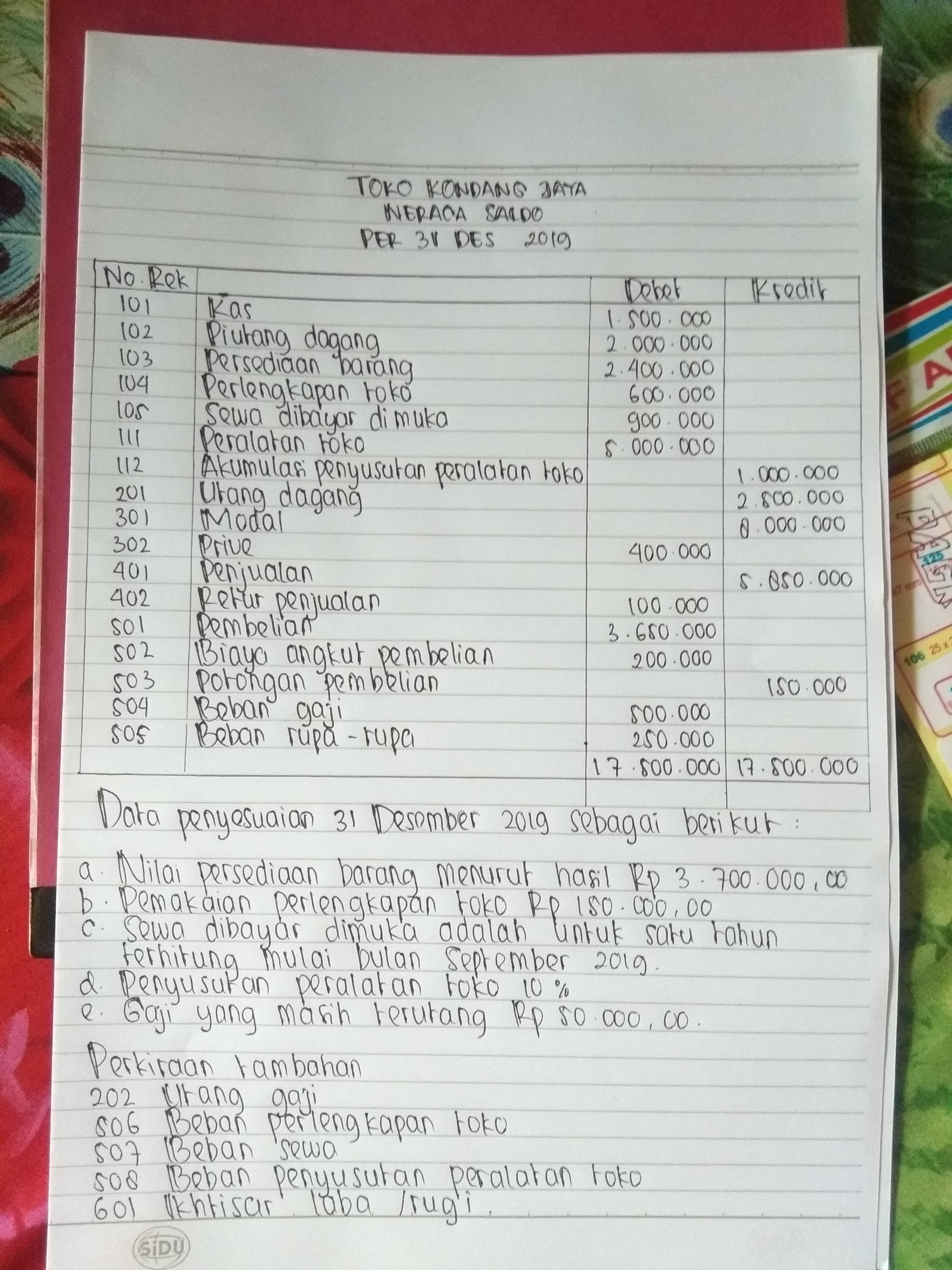 Detail Gambar Neraca Lajur Gambar Laporan Laba Rugi Nomer 48