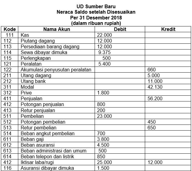 Detail Gambar Neraca Lajur Gambar Laporan Laba Rugi Nomer 52