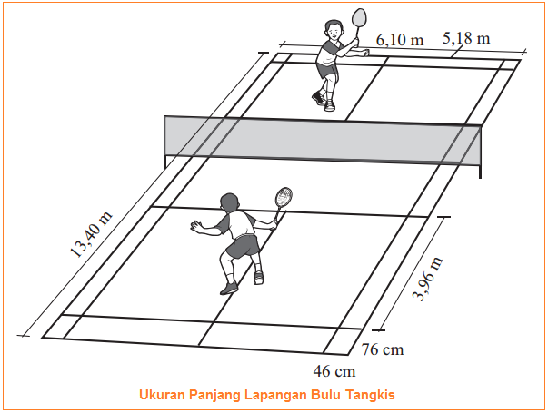 Detail Gambar Net Bulu Tangkis Nomer 15