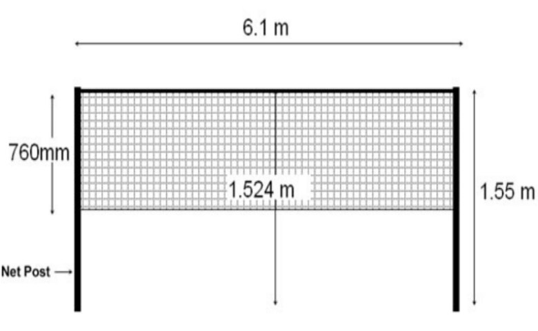 Detail Gambar Net Bulutangkis Nomer 2