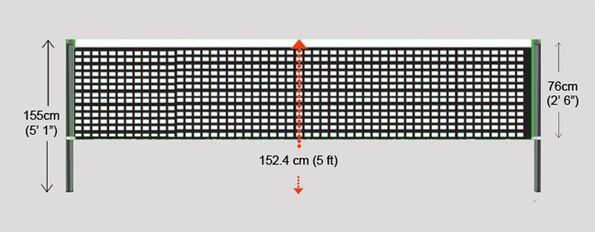 Detail Gambar Net Bulutangkis Nomer 13
