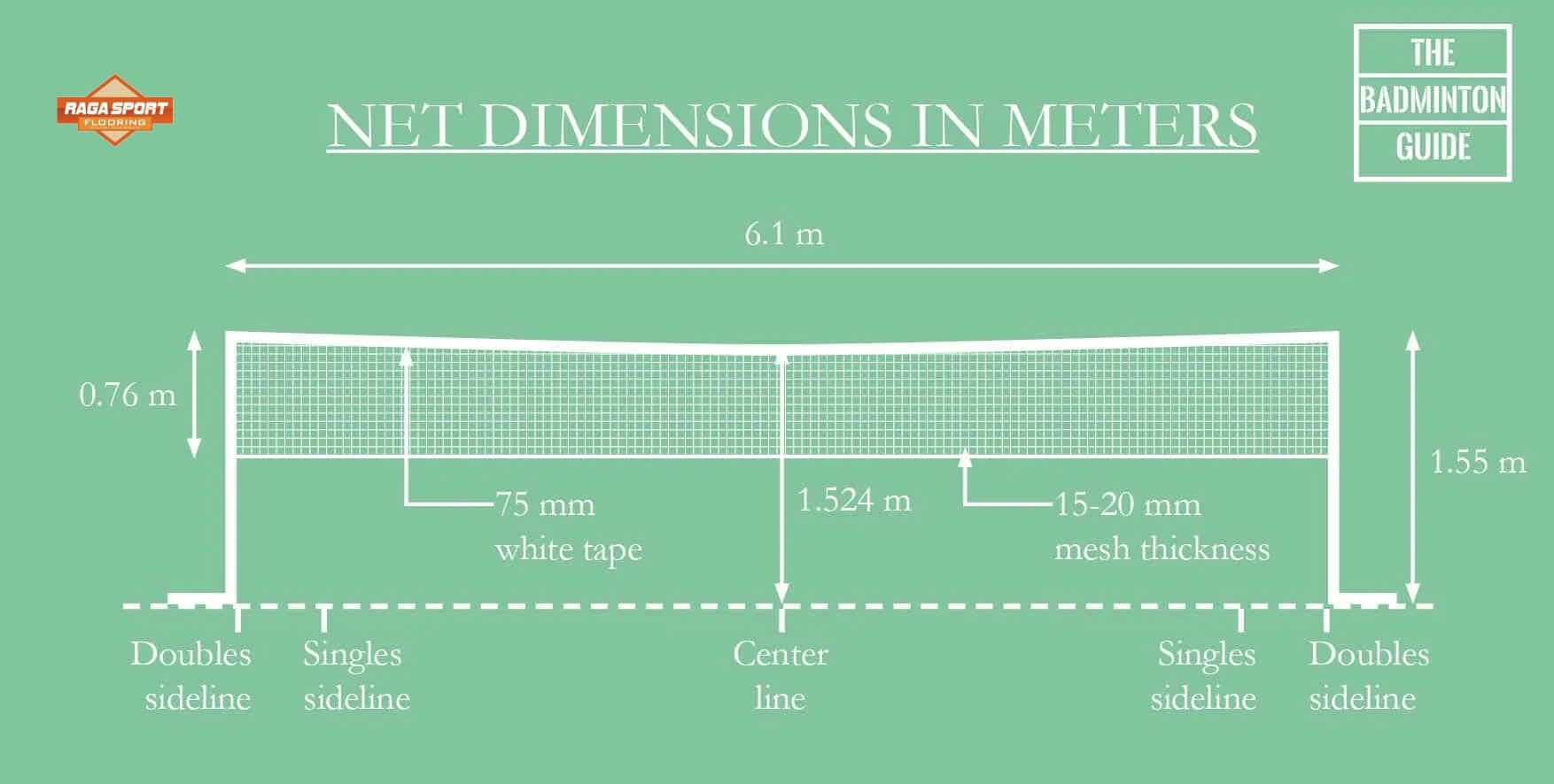 Detail Gambar Net Bulutangkis Nomer 6